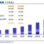 Cloopen Group Holding Limited (NYSE: RAAS) Announces Financial Results for Second Quarter 2021
