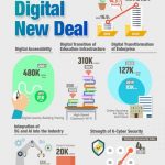 Digital New Deal Secures Future Growth Engine