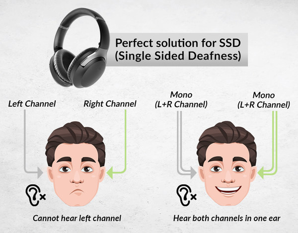 Avantree Aria Pro SSD, World’s First Wireless ANC Headphones for Single-sided Deafness Avantree Aria Pro SSD, World’s First Wireless ANC Headphones for Single-sided Deafness