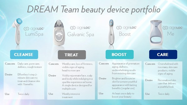 How to choose a DREAM Team beauty device How to choose a DREAM Team beauty device