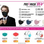 Introducing ProXmask(TM): Antiviral Face Mask as Better Alternative to Double-Masking and Capable of Inactivate SARS-CoV-2