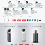 Kandao Technology Raised Millions of Dollars to Provide Excellent Imaging Products