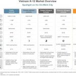 L.E.K. Consulting: Economic Development has Led to Strong Growth in Vietnam’s Private Education Sector