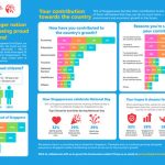 Traveloka Teams Up with Corporate Alliance for Good to Support the Underprivileged and Local Tourism Industry