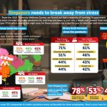Understanding the Pandemic Stress Level in Singapore