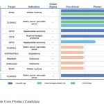 Appealing Data of CARsgen Therapeutics’ CAR-T (CT041) in Advanced Gastric Cancer Presented at ESMO