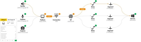 IR EQ360 Ear-to-Ear experience management of Jabra devices