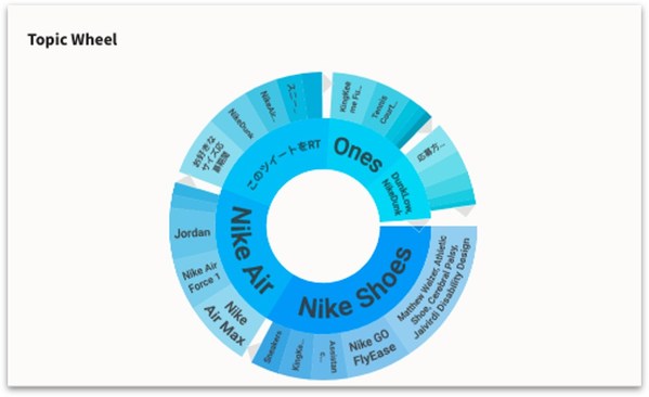 Topic Wheel