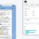 SNS Instagram marketing: No fruitful outcome without systematic data analysis