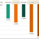 The Way to Best LCOE (IV)