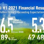 Yili Achieves Double-Digit Growth in Revenue and Net Profit in H1 FY2021