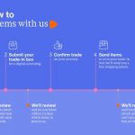 Zalando celebrates one year of ‘Drama-free’ pre-owned fashion with a dedicated campaign to launch iconic celebrity styles.