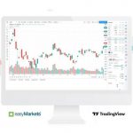 easyMarkets Integrates with TradingView