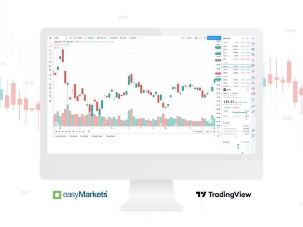 easyMarkets TradingView easyMarkets TradingView