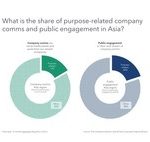 First Ever ‘Corporate Purpose Monitor’ Launches in Southeast Asia