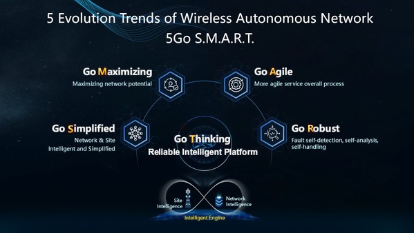 Figure: Five trends for wireless autonomous driving networks