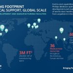 Phillips-Medisize Increases Global Manufacturing Capacity, Capabilities and Collaborations to Drive Drug Delivery, Diagnostic and MedTech Innovations