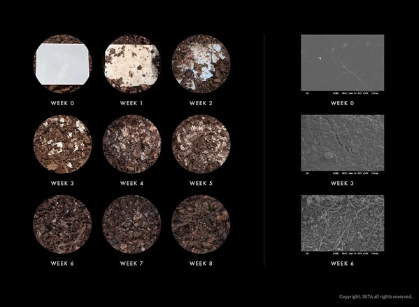 Siita established its own comminution facility to break down and decompose its packaging into the soil.