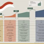 Study by Indonesia’s Social Commerce Platform, Evermos, shows that SMEs are Important for Indonesia’s Future Economy