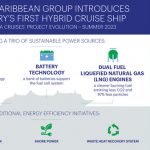 Trio Of Sustainable Power Sources To Drive Royal Caribbean Group’s Next Class Of Ships Into The Future