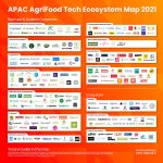 APAC AgriFood Tech Ecosystem Map 2021: Meet the 200+ Startups & Corporates Reinventing the F&B Industry
