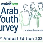 Arab youth back climate action with over half saying they will boycott brands that damage the environment: 13th ASDA’A BCW Arab Youth Survey