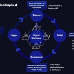 Cyclone Robotics Launches End-To-End Hyperautomation Product Portfolio to Boost Digital Economy in Asia Pacific, Enabling Automation Across All Stages of Digital Transformation