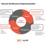 Cyclone Robotics Named on The Information’s “50 Most Promising Startups” 2021 List