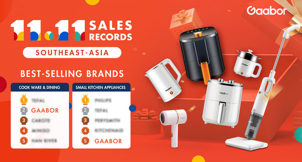 Gaabor made a hit on Double Eleven Shopping Festival Gaabor made a hit on Double Eleven Shopping Festival
