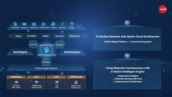 The H3C AD-WAN solution is based on “Cloud & Intelligence Native” architecture. The H3C AD-WAN solution is based on “Cloud & Intelligence Native” architecture.