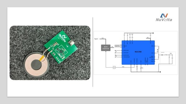 Figure 1. NuVolta's Third Generation - NU170x Function Block Diagram