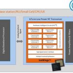 SiTune Samples State-of-the-art 5G RF Transceiver Silicon to Tier-1 Customers and Partners Worldwide