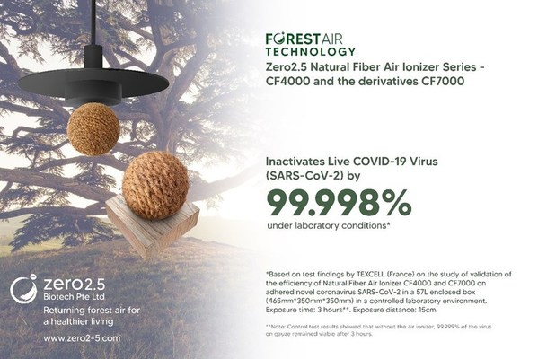 Zero2.5 Natural Fiber Air Ionizer Series - CF4000 and the derivative CF7000 Zero2.5 Natural Fiber Air Ionizer Series - CF4000 and the derivative CF7000