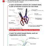 3M Introduces Scotch(TM) Anti-Bacterial Premium Kitchen Scissors and Scotch(TM) Detachable Titanium Kitchen Scissors that Prevent Cross-Contamination During Food Preparation