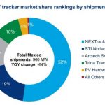 Arctech to Map the Green Future of Latam with Upfront Tracker Technology