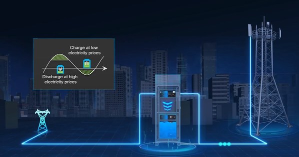 iSitePower intelligent peak staggering Schematic diagram iSitePower intelligent peak staggering Schematic diagram