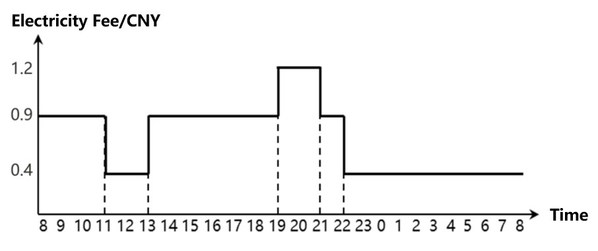Peak-valley electricity tariffs in Zhejiang Province Peak-valley electricity tariffs in Zhejiang Province