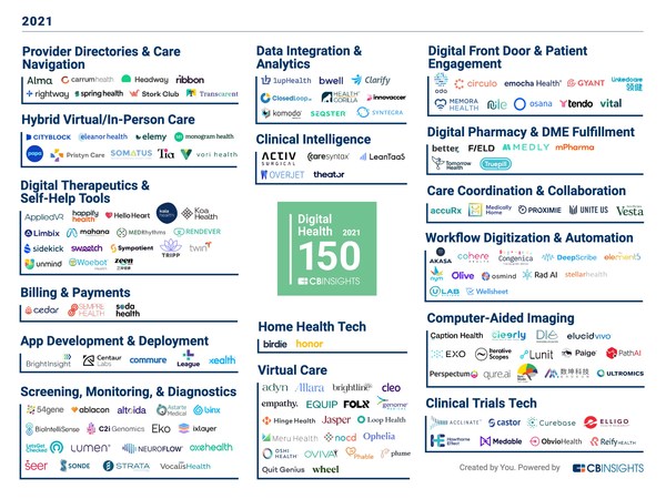 Lunit Named to the 2021 CB Insights Digital Health 150