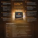 MediaTek Officially Launches Dimensity 9000 Flagship Chip And Announces Adoption by Global Device Makers