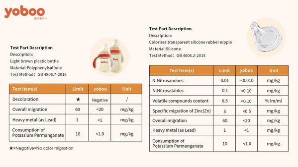 Test data for the yoboo Anti-Colic Baby Bottle