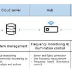 Solving renewable energy volatility problem in carbon-zero era