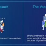 SQREEM’s New AI-powered Study Examines Motivations Surrounding COVID-19 Vaccine Resistance in the US