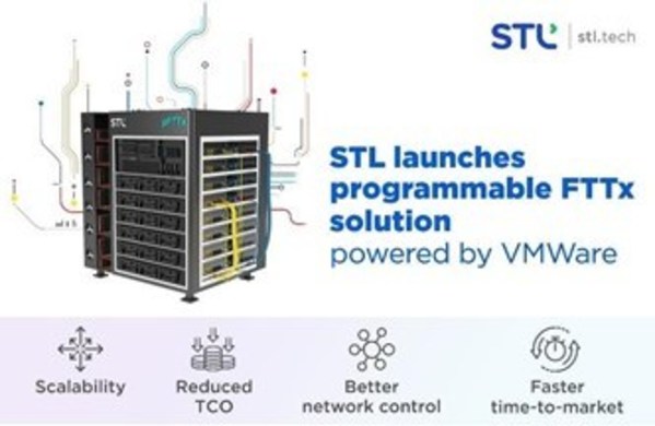 STL’s VMware-powered pFTTx