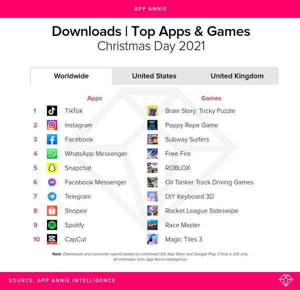 Downloads | Top Apps & Games Christmas Day 2021