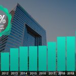Hisense Announced 2021 Full-Year Result, Revenue Hit Historical High of US$27.2 Billion