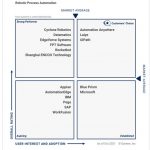 Laiye Named a Customers’ Choice in 2021 Gartner Peer Insight (TM) ‘Voice of the Customer’ for RPA