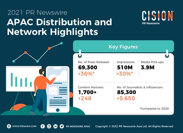 PR Newswire APAC Distribution and Network Highlights