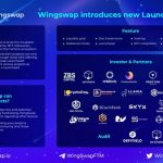 WingSwap: The first Decentralized Exchange that integrates Launchpad on Fantom Ecosystem