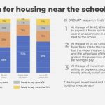 EdHeroes: The symbiotic relationship between Education and Property Value