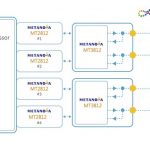 Metanoia, NKG and III Demonstrate an Interoperable 5G NR Sub-6GHz RU Solution at the O-RAN Global PlugFest 2021